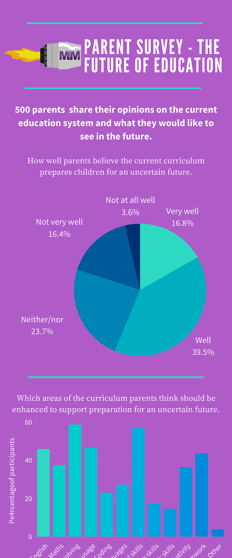 Featured image for FutureFWD: Review and Next Steps